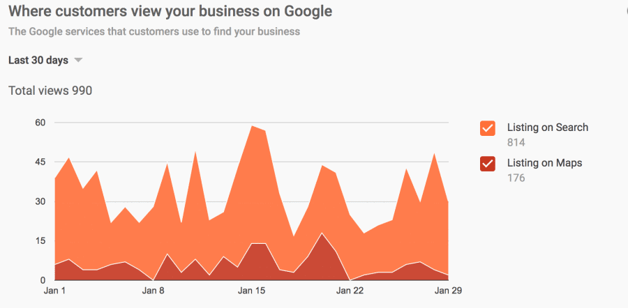where customers view your business on Google